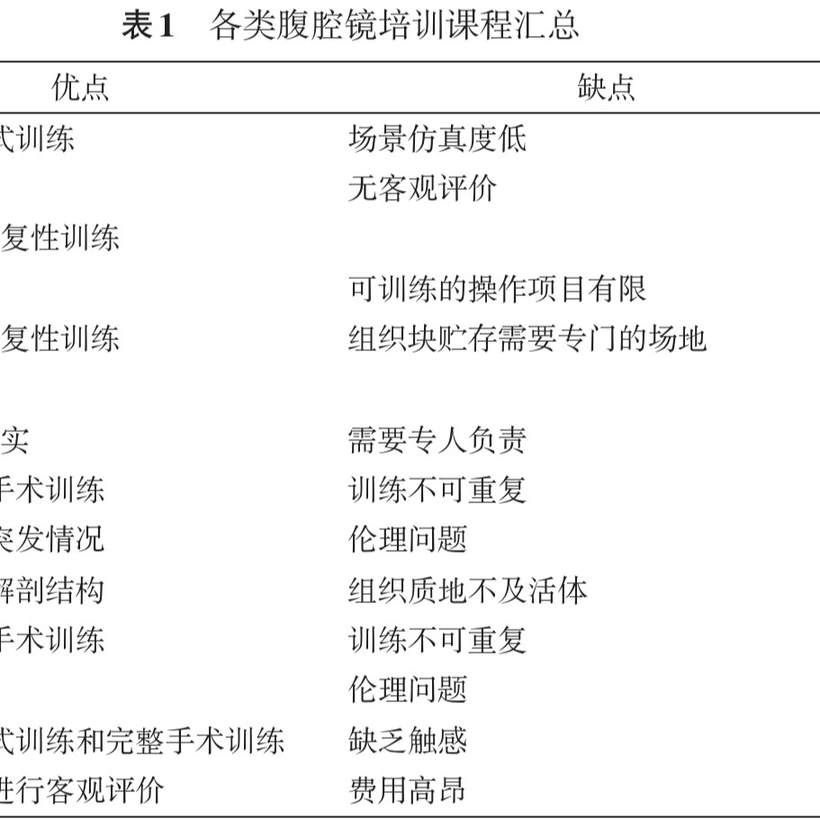 腹腔镜技能培训的意义、方法及其影响因素