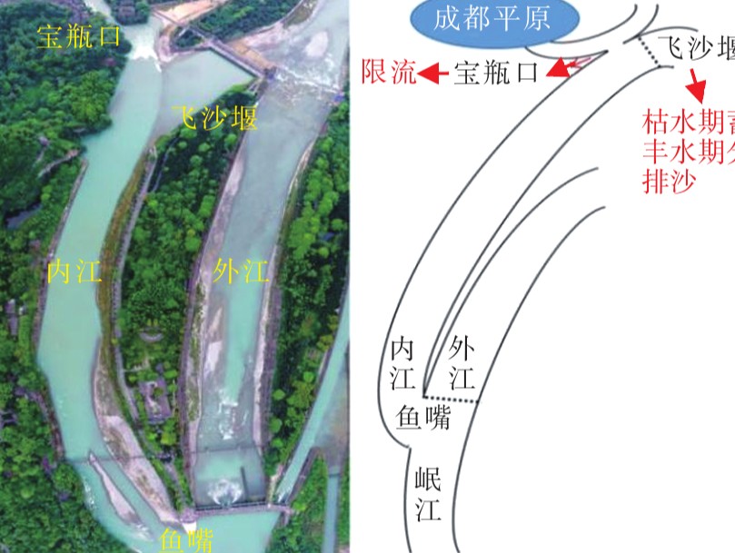 都江堰式颞浅动脉-大脑中动脉侧-侧吻合术治疗成人烟雾病的疗效分析