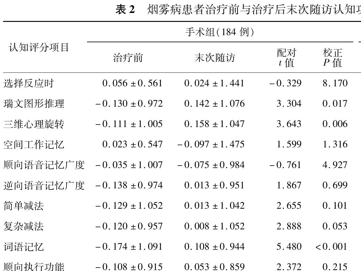 血运重建术对烟雾病患者认知功能的短期影响