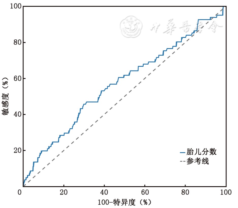 胎儿游离DNA在胎盘植入性疾病早期预测中的价值研究