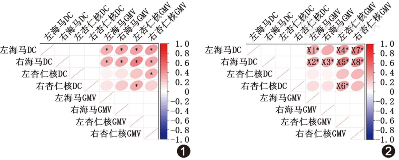 海马-杏仁核轴结构功能失耦合对失独所致创伤后应激障碍的预测研究