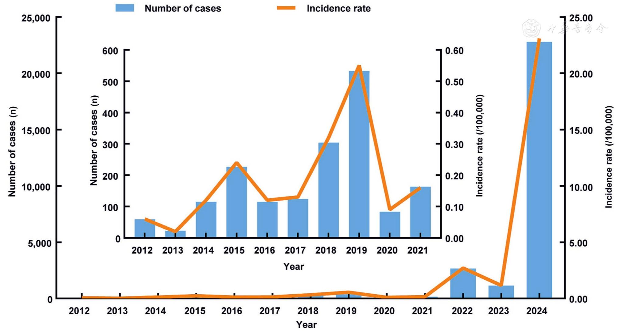 Seroepidemiological study of pertussis in Henan Province, China, and prediction of the effectiveness of a new immunization strategy