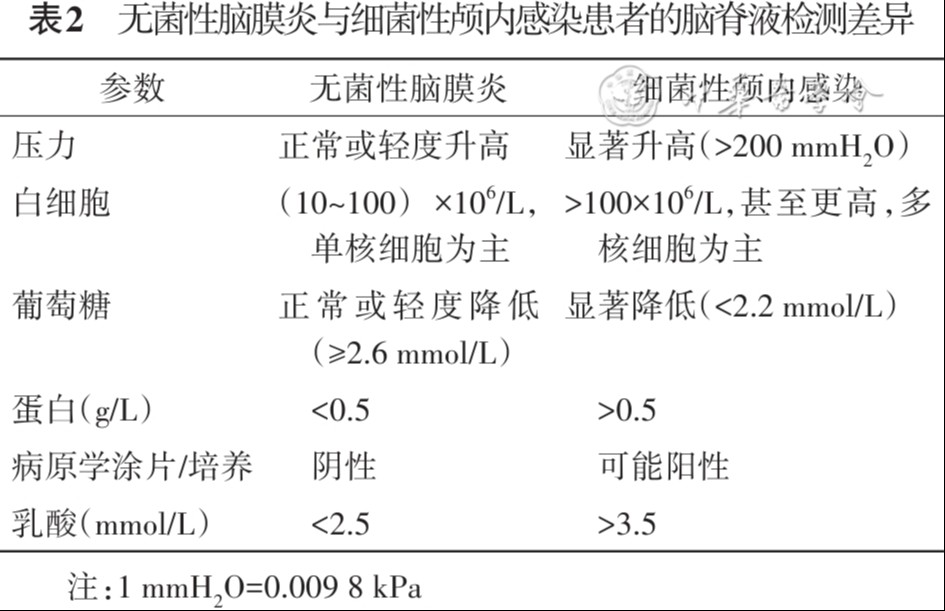 神经外科术后颅内感染诊治专家共识（2026版）