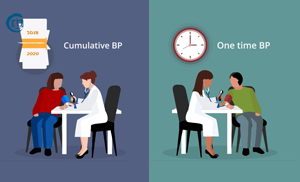 Association between cumulative blood pressure and long-term risk of cardiovascular disease: findings from the 26-year Chinese Multi-provincial Cohort Study-Beijing Project