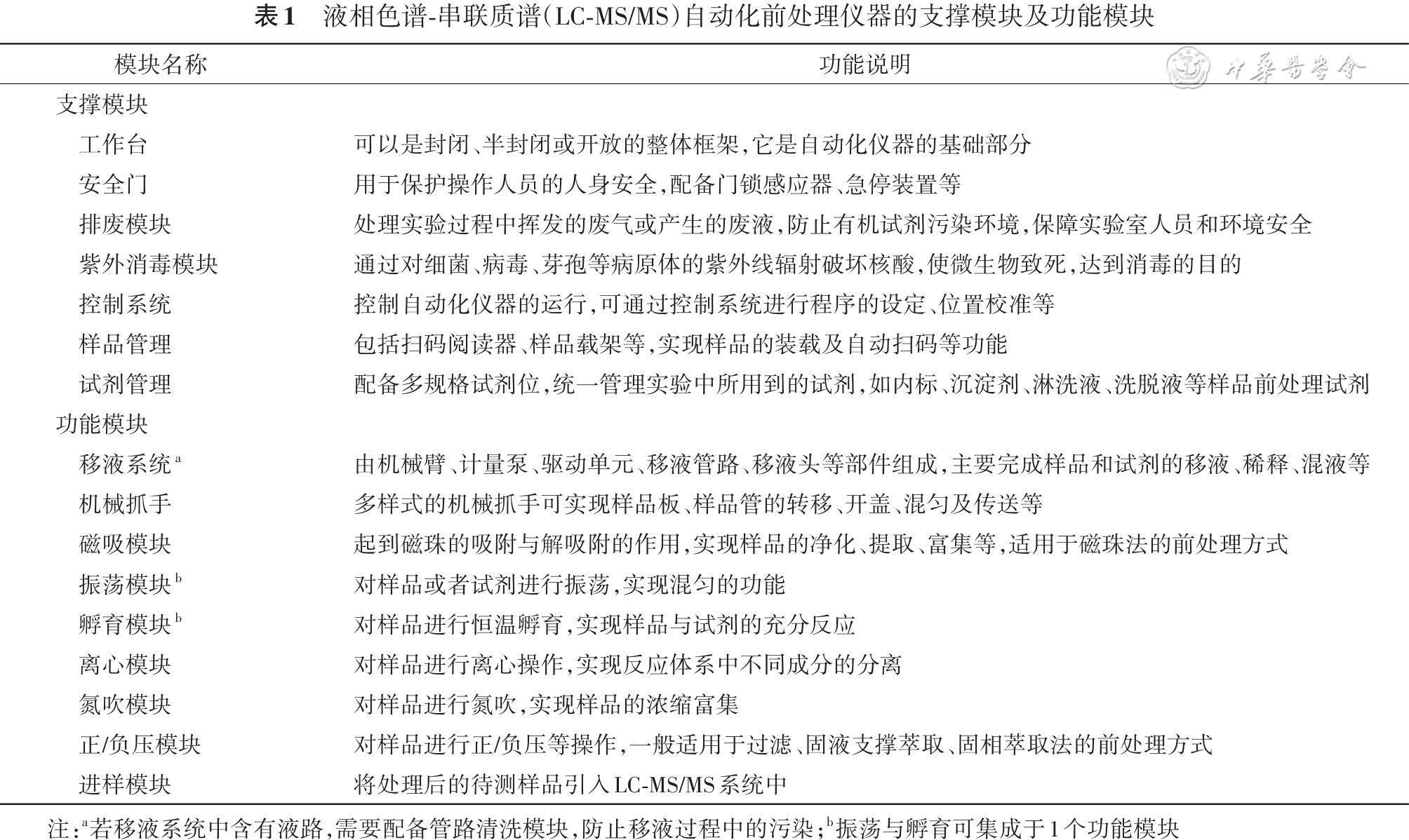液相色谱-串联质谱自动化前处理设备与临床应用专家共识（2026版）