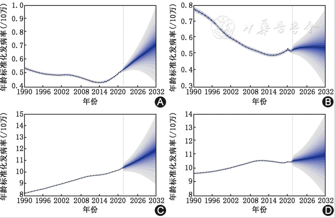 1990—2021年中国和全球儿童及青少年1型糖尿病发病、死亡和伤残调整寿命年流行趋势分析及未来预测