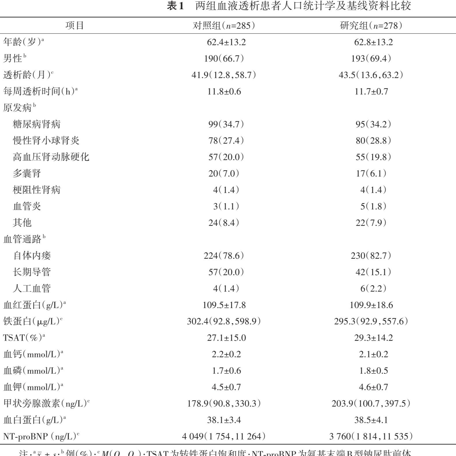 注射药物信息化管理改善维持性血液透析患者贫血的效果观察