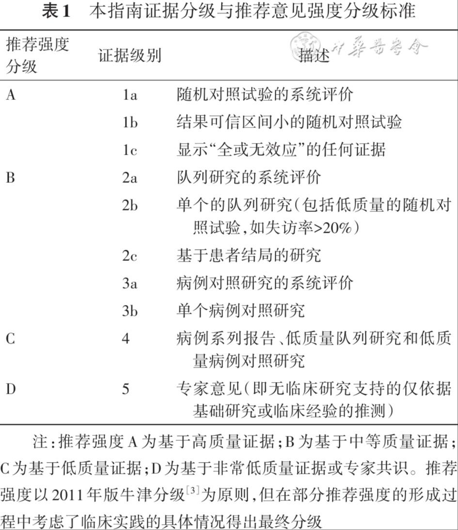 异基因造血干细胞移植受者巨细胞病毒感染临床管理指南（2025版）