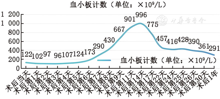 肾移植术后急性A型主动脉夹层的外科处理
