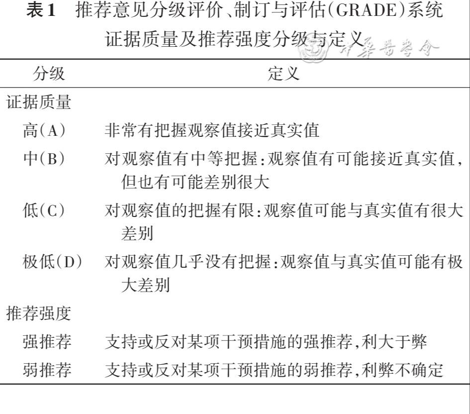 Expert consensus on the diagnosis and management of post-neurosurgical intracranial infection (2026 edition)