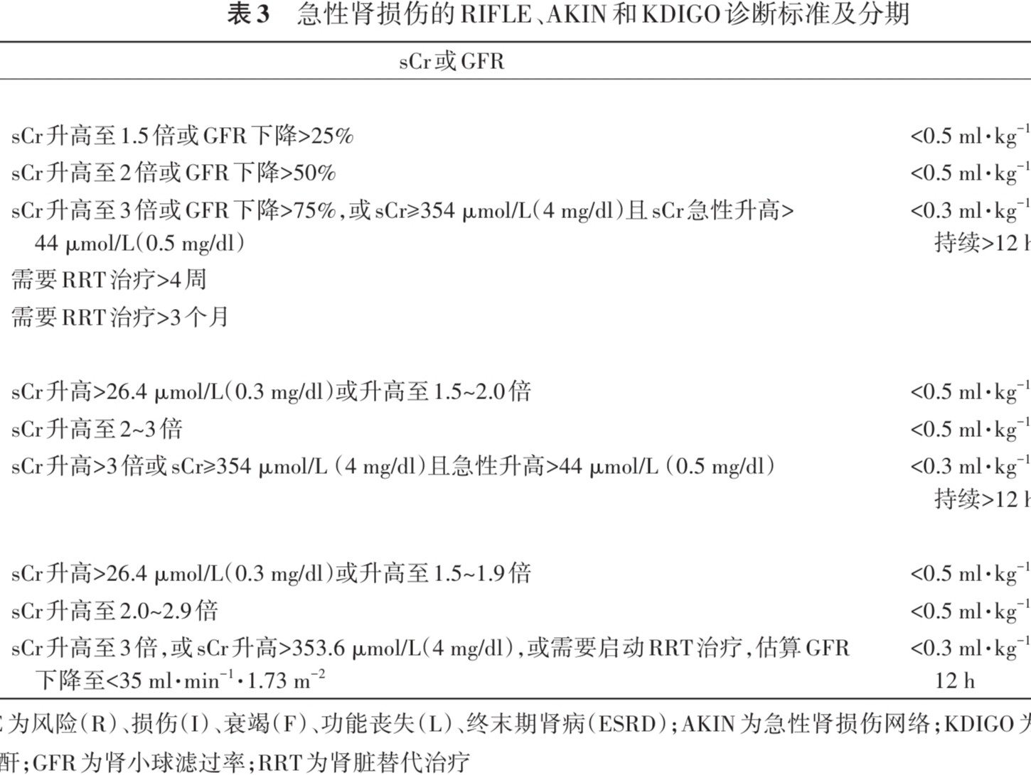 重症患者急性肾损伤肾脏替代治疗临床实践指南（2026版）