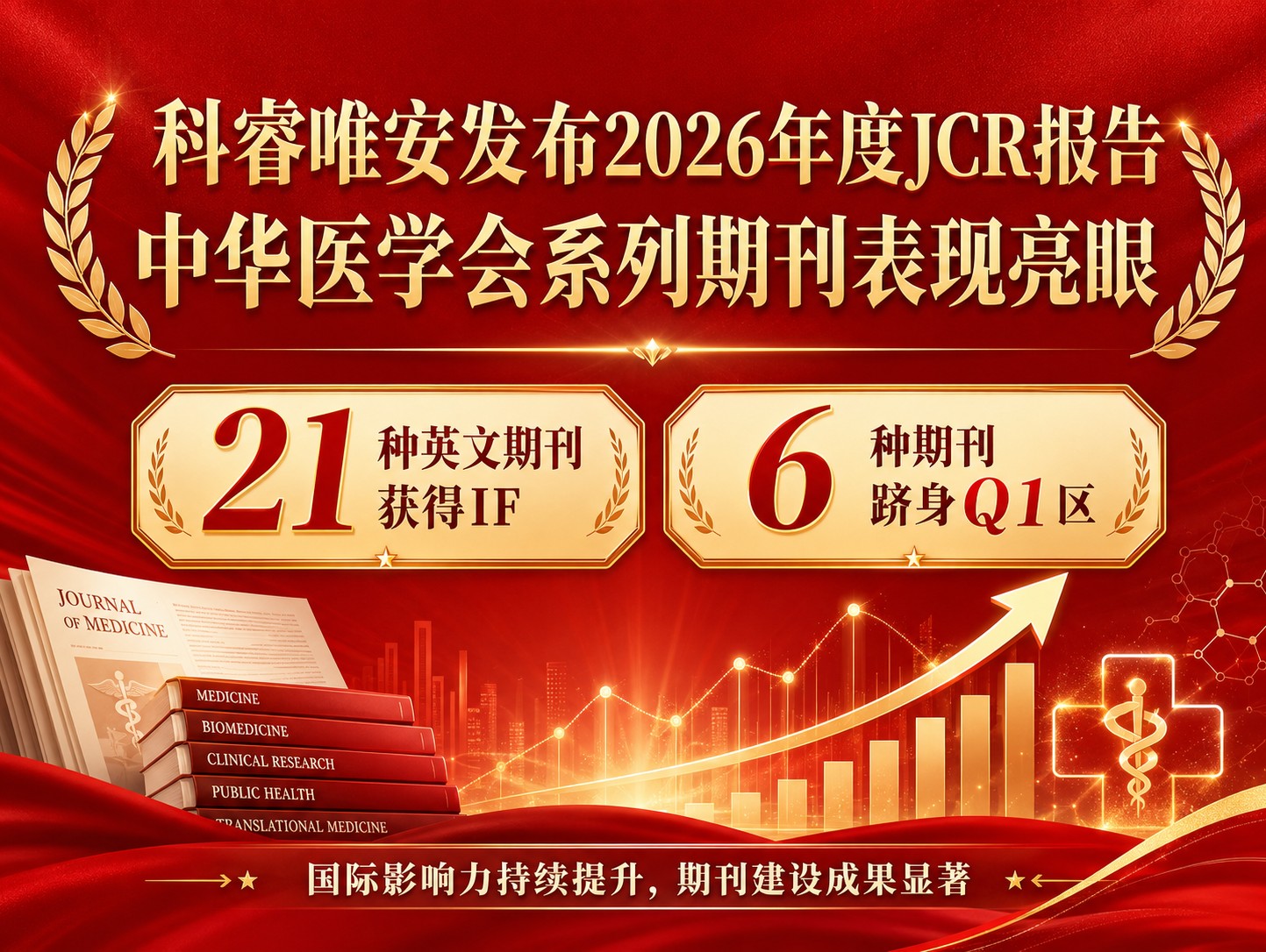 Clarivate Releases 2026 JCR: 21 Journals from the Chinese Medical Association Publishing House Receive Impact Factors, with Six Ranked in Q1