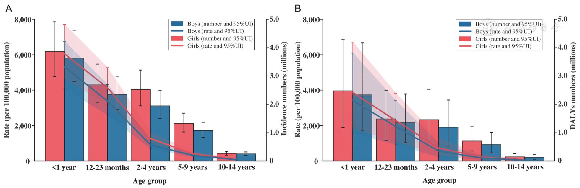 Global, regional, and national burden of pertussis in children aged 0-14 years from 1990 to 2021: A systematic analysis of the Global Burden of Disease Study 2021