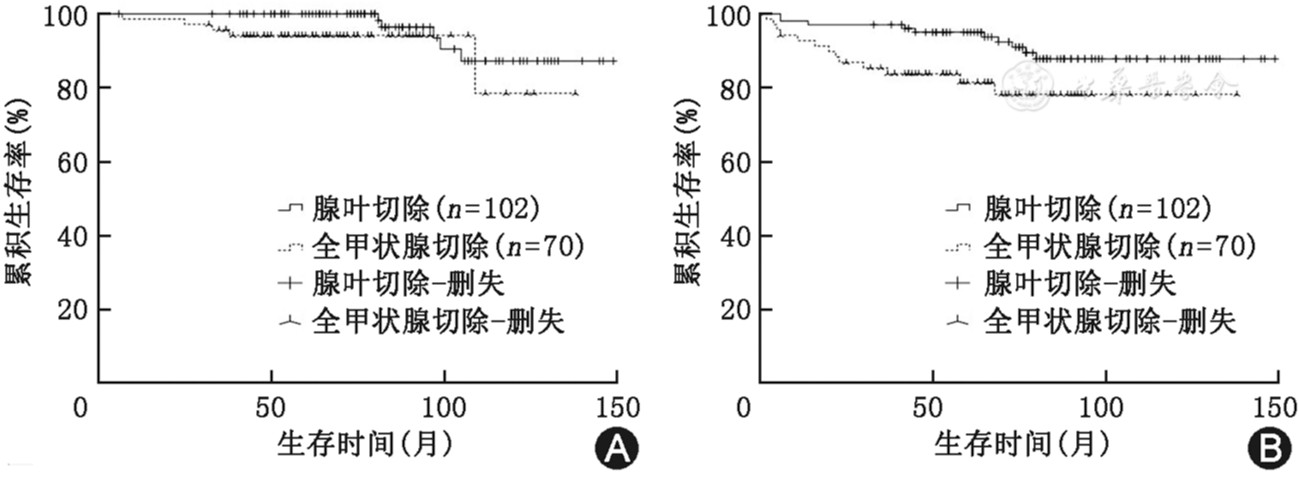 A comparative analysis of hemithyroidectomy and total thyroidectomy in sporadic medullary thyroid carcinoma