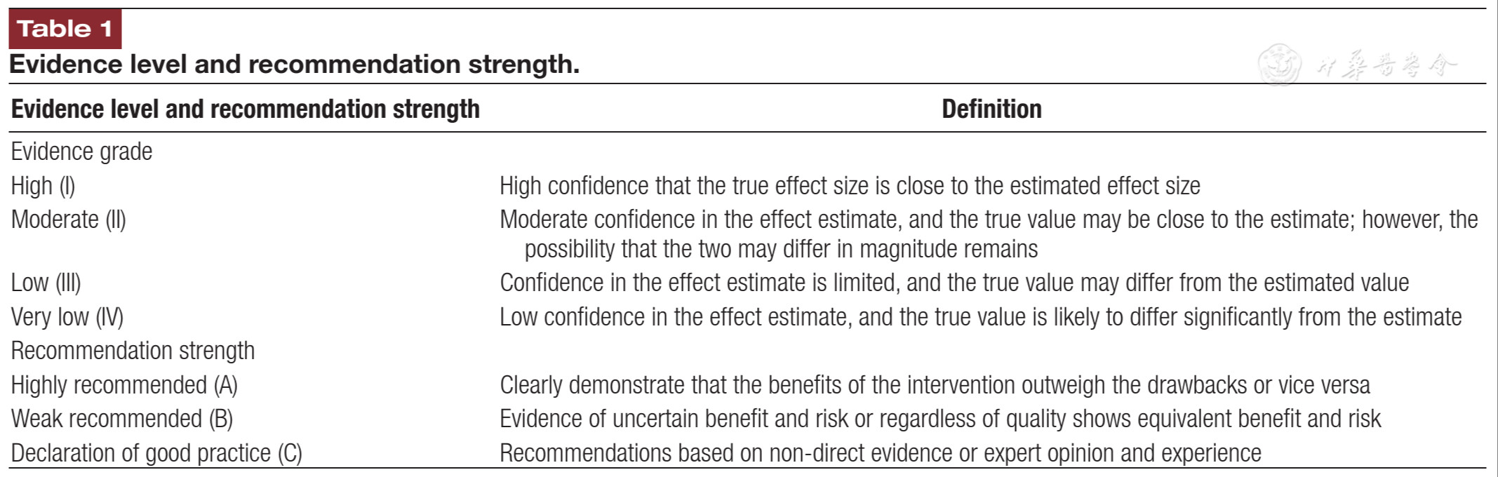 Expert Consensus on the Diagnosis and Management of Cervical Insufficiency in China (2026 Revision)