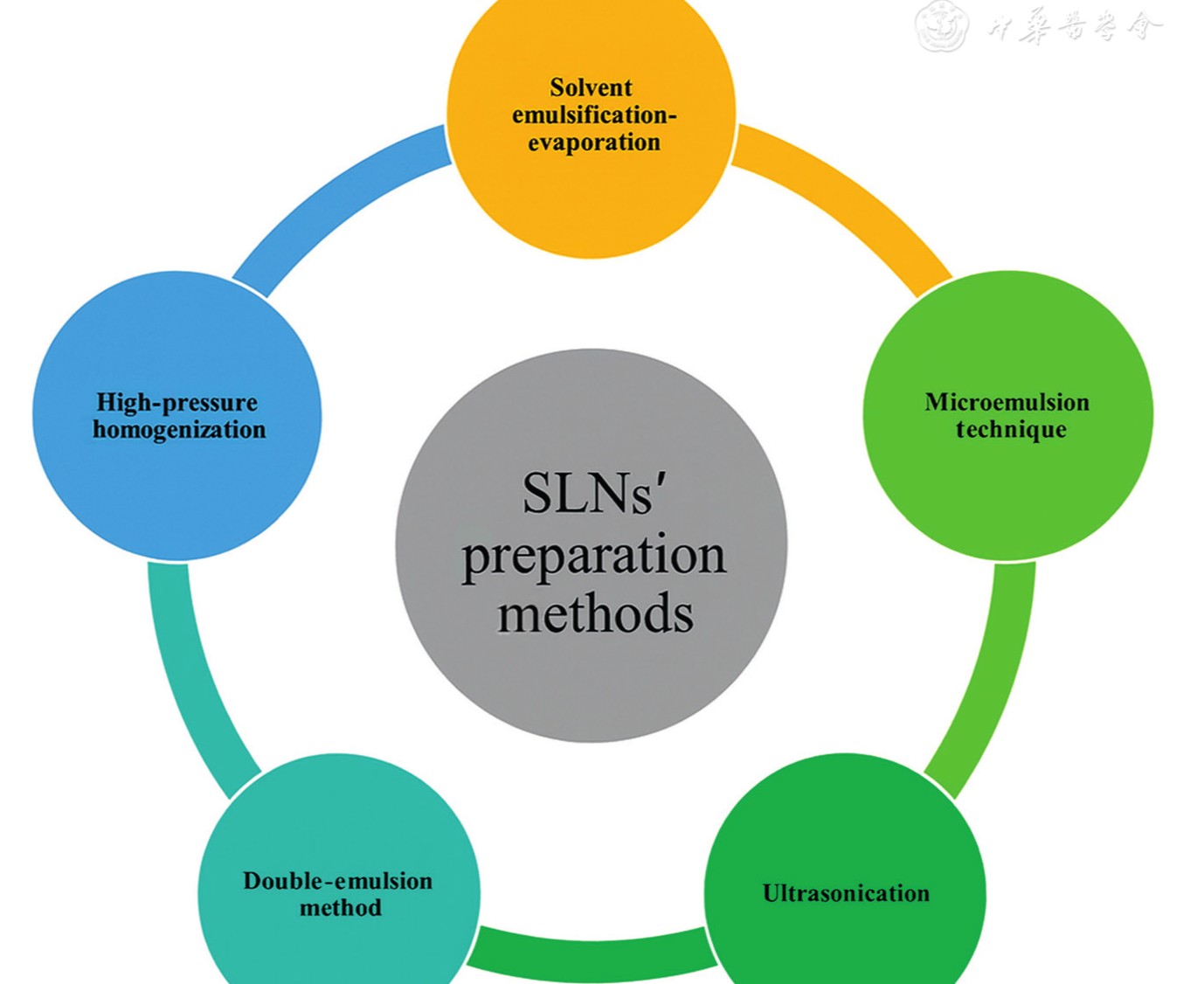 Solid Lipid Nanoparticles in Metabolic Disorders: A Novel Strategy for Targeted Delivery in Diabetes and Obesity