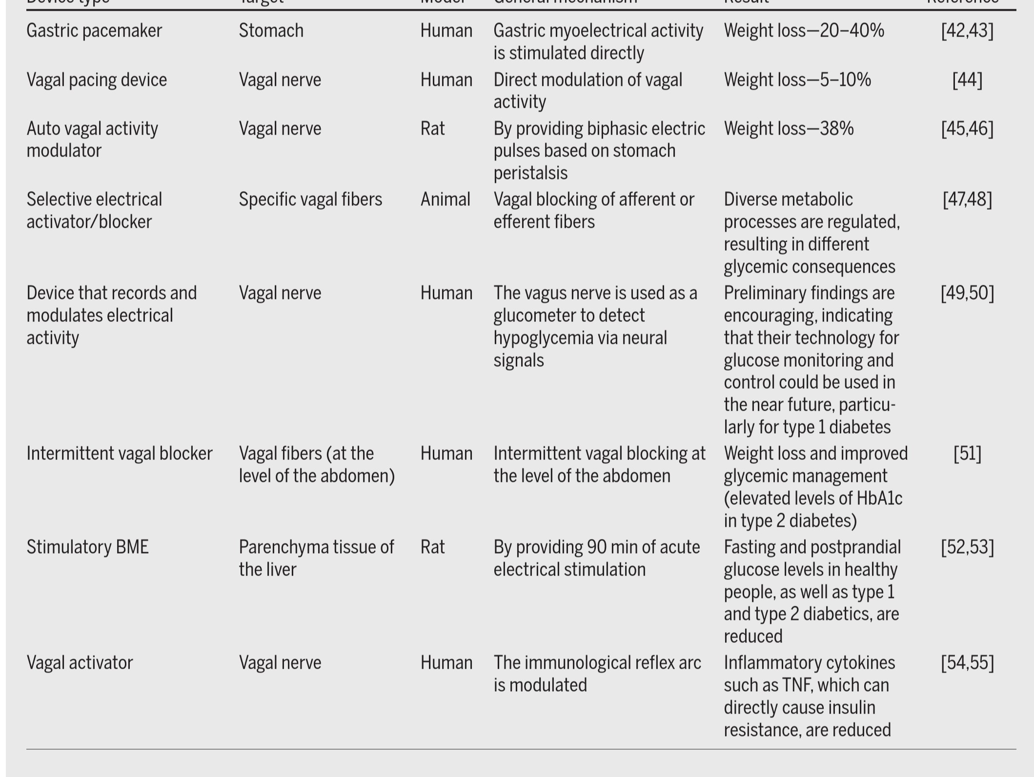 Bioelectronic Medicine and Neural Interfaces: Smart Therapeutic Technologies for Biomedical Innovation